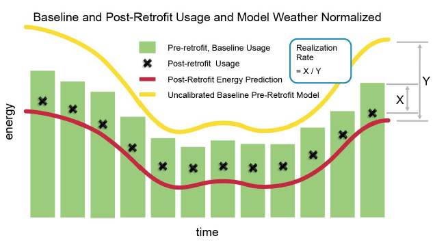 PSD Teams Up with NYSERDA for Home Performance with ENERGY STAR Realization Rate Study